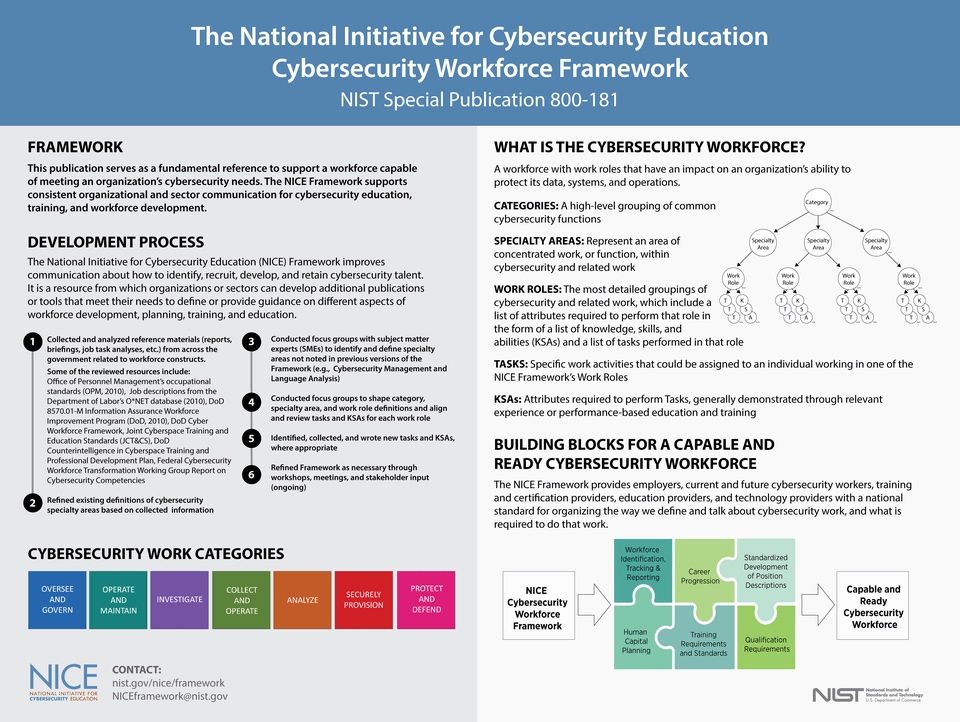 Nice framework что это